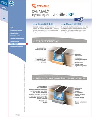 Édition03/2013.Documentnoncontractuel.Lescaractéristiquesmentionnéessontindicativesetsusceptiblesdemodifications.
grille
RI®
caniveaux
sous circulation
à grille : RI®
caniveaux
Hydrauliques
RI® 64
	 RI®
	 Présentation générale
	 Éléments plats
	 Éléments à pente
	 Élémentscomplémentaires
	Recouvrements
	 Mise en œuvre
	 Formulaires techniques
Remblais par
matériaux équivalents
à ceux de
l’environnement
Revêtement
de fermeture
Fond de fouille
purgé de tout point dur
Assise de pose par lit
de sable non gélif
sur tout-venant 0/315
compacté
Niveau supérieur
de la chaussée finie
Couche de liaison
portante
Couche de base
Couche de fondation
ingélive
Couche
de roulement
Joint bitume
conseillé
Niveau supérieur
de la chaussée finie
Assise de pose
portante
Remblais latéral par matériaux de
même nature que ceux utilisés
pour le corps de chaussée
Mortier de pose frais pour assurer
une transmission des charges
homogène et sans point dur entre
caniveau et semelle
	Classes C250-D400
L’assise de pose devra être dimensionnée en
fonction des cotes du caniveau et de la structure
du corps de chaussée afin d’être compatible aux
charges correspondantes.
	Classes E600-F900
La semelle de répartition en béton armé devra être
définie par un bureau technique en fonction du
programme des charges indiquées par le maître
d’ouvrage et de la nature précise du terrain.
Classe de résistance A15
Classes de résistance B125 à D400 • Chaussée bitume
I
 
