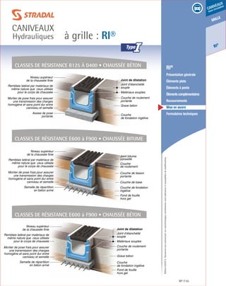 Édition03/2013.Documentnoncontractuel.Lescaractéristiquesmentionnéessontindicativesetsusceptiblesdemodifications.
grille
RI
®
caniveaux
sous circulation
à grille : RI®
caniveaux
Hydrauliques
RI® 65
	 RI®
	 Présentation générale
	 Éléments plats
	 Éléments à pente
	 Élémentscomplémentaires
	Recouvrements
	 Mise en œuvre
	 Formulaires techniques
Couche de liaison
portante
Couche de base
Couche de fondation
ingélive
Fond de fouille
hors gel
Couche
de roulement
Joint bitume
conseillé
Semelle de répartition
en béton armé
Niveau supérieur
de la chaussée finie
Remblais latéral par matériaux de
même nature que ceux utilisés
pour le corps de chaussée
Mortier de pose frais pour assurer
une transmission des charges
homogène et sans point dur entre
caniveau et semelle
Niveau supérieur
de la chaussée finie
Couche de roulement
portante
Grave béton
Couche
de fondation ingélive
Matériaux souples
Joint d’étanchéité
souple
Joint de dilatation
Assise de pose
portante
Remblais latéral par matériaux de
même nature que ceux utilisés
pour le corps de chaussée
Mortier de pose frais pour assurer
une transmission des charges
homogène et sans point dur entre
caniveau et semelle
Semelle de répartition
en béton armé
Niveau supérieur
de la chaussée finie
Couche de roulement
portante
Grave béton
Couche
de fondation ingélive
Matériaux souples
Joint d’étanchéité
souple
Joint de dilatation
Remblais latéral par matériaux de
même nature que ceux utilisés
pour le corps de chaussée
Fond de fouille
hors gel
Mortier de pose frais pour assurer
une transmission des charges
homogène et sans point dur entre
caniveau et semelle
Classes de résistance B125 à D400 • Chaussée bÉTON
Classes de résistance E600 à F900 • Chaussée bITUME
Classes de résistance E600 à F900 • Chaussée BÉTON
I
 