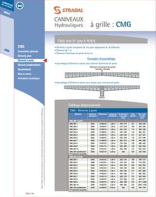Édition03/2013.Documentnoncontractuel.Lescaractéristiquesmentionnéessontindicativesetsusceptiblesdemodifications.
grille
CMG
caniveaux
sous circulation
à grille : CMG
caniveaux
Hydrauliques
CMG 90
	 CMG
	 Présentation générale
	 Éléments plats
	 Éléments à pente
	 Élémentscomplémentaires
	Recouvrements
	 Mise en œuvre
	 Formulaires techniques
Exemples d’assemblage
• Eléments à pente incorporée de 1% pour alignement de 10 éléments
• Eléments de 1 m
• Eléments d’inversion de pente de 0.5 m
• Assemblage d’éléments à pente avec élément d’inversion de pente
• Assemblage d’éléments à pente avec avaloir pour inversion de pente
Elément d’inversion de pente
femelle / femelle
12345678910 10987654321
Avaloir
10987654321 12345678910
cmg 200 et 300 à pente
Tableau dimensionnel
CMG - Éléments à pente
Eléments Classe de
résistance
Références Longueurs
standards
Ht intérieure
sous grille
(mm)
Poids
(kg/ml)
Sect. hydr.
ss grille
(cm²)
CMG 200 à pente
CMG 200-1 D400 14160310 1,00 m 200 / 210 107 329 / 349
CMG 200-2 D400 14160410 1,00 m 210 / 220 109 349 / 369
CMG 200-3 D400 14160510 1,00 m 220 / 230 114 369 / 388
CMG 200-4 D400 14160610 1,00 m 230 / 240 119 388 / 407
CMG 200-5 D400 14160710 1,00 m 240 / 250 121 407 / 427
CMG 200-6 D400 14160810 1,00 m 250 / 260 123 427 / 446
CMG 200-7 D400 14160910 1,00 m 260 / 270 126 446 / 466
CMG 200-8 D400 14161010 1,00 m 270 / 280 130 466 / 485
CMG 200-9 D400 14161110 1,00 m 280 / 290 135 485 / 505
CMG 200-10 D400 14161210 1,00 m 290 / 300 137 505 / 524
CMG 200 emboîtement
F/F (inversion de pente)
D400 14163110 0,50 m 200 107 328 / 328
CMG 300 à pente
CMG 300-1 D400 14161510 1,00 m 300 / 310 196 746 / 774
CMG 300-2 D400 14161610 1,00 m 310 / 320 204 774 / 803
CMG 300-3 D400 14161710 1,00 m 320 / 330 206 803 / 832
CMG 300-4 D400 14161810 1,00 m 330 / 340 209 832 / 861
CMG 300-5 D400 14161910 1,00 m 340 / 350 211 861 / 890
CMG 300-6 D400 14162010 1,00 m 350 / 360 211 890 / 920
CMG 300-7 D400 14162110 1,00 m 360 / 370 214 920 / 948
CMG 300-8 D400 14162210 1,00 m 370 / 380 216 948 / 977
CMG 300-9 D400 14162310 1,00 m 380 / 390 218 977 / 1006
CMG 300-10 D400 14162410 1,00 m 390 / 400 218 1006 / 1035
CMG 300 emboîtement
F/F (inversion de pente)
D400 14163010 0,50 m 300 165 744 / 744
 
