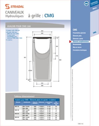 Édition03/2013.Documentnoncontractuel.Lescaractéristiquesmentionnéessontindicativesetsusceptiblesdemodifications.
grille
CMG
caniveaux
sous circulation
à grille : CMG
caniveaux
Hydrauliques
CMG 93
	 CMG
	 Présentation générale
	 Éléments plats
	 Éléments à pente
	 Éléments complémentaires
	Recouvrements
	 Mise en œuvre
	 Formulaires techniques
300
100
30
866
300
364
224
389
Ø 354
831
35
Avaloir pour CMG 300
• Largeur utile 300 mm
• Ht utile 300 mm
(400 mm avec voiles
à casser pour
assemblage avec
caniveau CMG 300 / 400)
• L 0,50 m

Tableau dimensionnel
Avaloirs pour CMG - Éléments plats et à pente - L 0,50 m
Eléments Emboîtements Classe de
résistance
Références ø réservations
(mm)
Pds
Éléments
(kg)
CMG 100 Mâle / Femelle D400 14162610 2 x 150 64
M Mâle / Mâle D400 14163210 2 x 150 61
CMG 150 Mâle / Femelle D400 14162710 2 x 195 74
M Mâle / Mâle D400 14163310 2 x 195 71
CMG 200 Mâle / Femelle D400 14162810 2 x 246 103
M Mâle / Mâle D400 14163410 2 x 246 98
CMG 300 Mâle / Femelle D400 14162910 2 x 354 149
M Mâle / Mâle D400 14163510 2 x 354 142
 