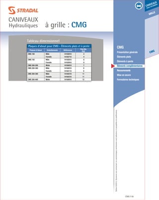 Édition03/2013.Documentnoncontractuel.Lescaractéristiquesmentionnéessontindicativesetsusceptiblesdemodifications.
grille
CMG
caniveaux
sous circulation
à grille : CMG
caniveaux
Hydrauliques
CMG 95
	 CMG
	 Présentation générale
	 Éléments plats
	 Éléments à pente
	 Éléments complémentaires
	Recouvrements
	 Mise en œuvre
	 Formulaires techniques
Tableau dimensionnel
Plaques d’about pour CMG - Éléments plats et à pente
Plaques d’about Emboîtements Références
Pds Elts
(kg)
CMG 100 Mâle 14163610 4
Femelle 14163710 4
CMG 150 Mâle 14163810 6
Femelle 14163910 6
CMG 200-200 Mixte 14164810 7
CMG 200-300 Mâle 14164010 9
Femelle 14164110 9
CMG 300-300 Mâle 14164210 11
Femelle 14164310 11
CMG 300-400 Mixte 14164910 12
 