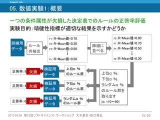 Inuiguchi Lab. 
2013.03.09 第23回ソフトサイエンス・ワークショップ 大木基至・乾口雅弘 
15/20 
05. 数値実験1：概要 
一つの条件属性が欠損した決定表でのルールの正答率評価 
実験目的：頑健性指標が適切な結果を示すかどうか 
訓練用 
データ 
ルール 
の抽出 
r1：R-Mean値=0.70 
r2：R-Mean値=0.30 
r3：R-Mean値=0.90 
rn：R-Mean値=0.50 
降順に 並べる 
r3：R-Mean値=0.90 
r1：R-Mean値=0.70 
rn：R-Mean値=0.50 
r2：R-Mean値=0.30 
正答率：80％ 
正答率：60％ 
上位α％ 
のルール群 
下位α％ 
のルール群 
欠損 
上位α％， 
下位α％， 
ランダムα％ 
のルール群を 
取り出す 
(α=10～90) 
検証用 
データ 
ランダムα％ のルール群 
正答率：40％ 
検証用 
データ 
検証用 
データ 
欠損 
欠損  