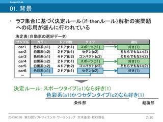 Inuiguchi Lab. 
2013.03.09 第23回ソフトサイエンス・ワークショップ 大木基至・乾口雅弘 2/20 
01. 背景 
• ラフ集合に基づく決定ルール（if-thenルール）解析の実問題 
への応用が盛んに行われている 
決定ルール：スポーツタイプ(c1)なら好き(1) 
色彩系(a1)かつセダンタイプ(c2)なら好き(1) 
決定表（自動車の選好データ） 
条件部 結論部 
 