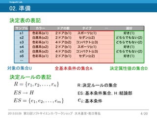 Inuiguchi Lab. 
2013.03.09 第23回ソフトサイエンス・ワークショップ 大木基至・乾口雅弘 4/20 
02. 準備 
決定表の表記 
対象の集合U 全基本条件の集合A 決定属性値の集合D 
決定ルールの表記 
ES：基本条件集合，H：結論部 
：基本条件 
R：決定ルールの集合 
 