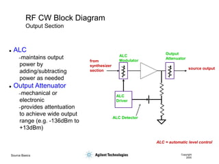 Source Basics Copyright
2000
RF CW Block Diagram
Output Section
ALC = automatic level control
ALC
Modulator
ALC
Driver
ALC Detector
Output
Attenuator
from
synthesizer
section
source output
 ALC
–maintains output
power by
adding/subtracting
power as needed
 Output Attenuator
–mechanical or
electronic
–provides attentuation
to achieve wide output
range (e.g. -136dBm to
+13dBm)
 