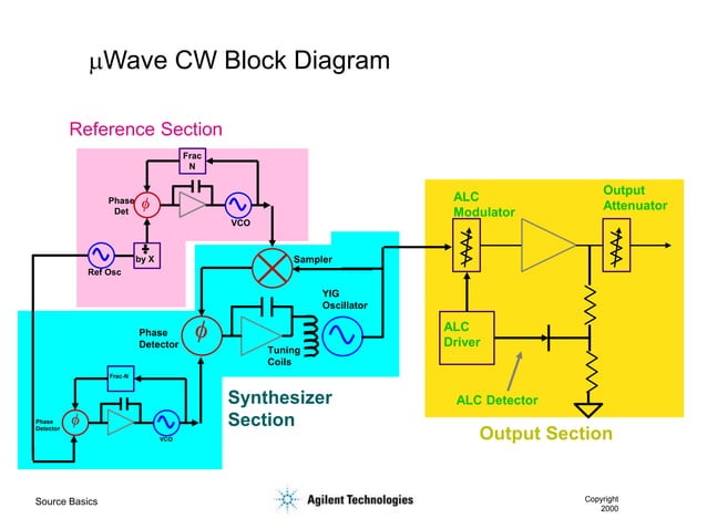 130310124026_Signal Generator (Source) Basics.ppt