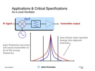 Source Basics Copyright
2000
Applications & Critical Specifications
As a Local Oscillator
IF signal transmitter output
poor phase noise spreads
energy into adjacent
channels
poor frequency accuracy
will cause transmitter to
be at the wrong
frequency
DUT
 
