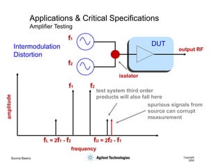 Source Basics Copyright
2000
Applications & Critical Specifications
Amplifier Testing
f2
f1
fU = 2f2 - f1
fL = 2f1 - f2
spurious signals from
source can corrupt
measurement
frequency
test system third order
products will also fall here
output RF
isolator
f1
f2
DUT
Intermodulation
Distortion
 