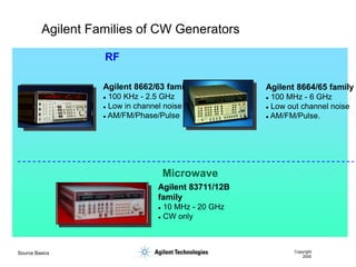 Source Basics Copyright
2000
Agilent Families of CW Generators
RF
Microwave
Agilent 8664/65 family
 100 MHz - 6 GHz
 Low out channel noise
 AM/FM/Pulse.
Agilent 8662/63 family
 100 KHz - 2.5 GHz
 Low in channel noise
 AM/FM/Phase/Pulse
Agilent 83711/12B
family
 10 MHz - 20 GHz
 CW only
 