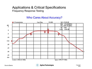 Source Basics Copyright
2000
Applications & Critical Specifications
Frequency Response Testing
Center 2 450.212 MHz Span 1 099.577 MHz
1
1
3
5 6
BW: 429.600 MHz
CF: 2405.782 MHz
Q: 5.60
Loss: -0.84 dB
1:Transmission Log Mag 5.0 dB/ Ref -15.00 dB
-35
-30
-25
-20
-10
-5
0
5
Abs
dB
Ch1
Who Cares About Accuracy?
 