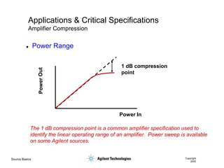 Source Basics Copyright
2000
Applications & Critical Specifications
Amplifier Compression
Power In
1 dB compression
point
The 1 dB compression point is a common amplifier specification used to
identify the linear operating range of an amplifier. Power sweep is available
on some Agilent sources.
 Power Range
 