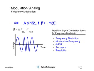 Source Basics Copyright
2000
Modulation: Analog
Frequency Modulation
Voltage
Time
Important Signal Generator Specs
for Frequency Modulation
V= A sin[2 f t + m(t)]
p c b
F /F
dev mod
b = D
 Frequency Deviation
 Modulation Frequency
 dcFM
 Accuracy
 Resolution
 