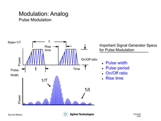 Source Basics Copyright
2000
Modulation: Analog
Pulse Modulation
Time
Pulse
On/Off ratio
Rise
time
Rate=1/T T
Width
Power
t
1/t
1/T
Power
Important Signal Generator Specs
for Pulse Modulation
 Pulse width
 Pulse period
 On/Off ratio
 Rise time
 
