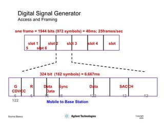 Source Basics Copyright
2000
Digital Signal Generator
Access and Framing
one frame = 1944 bits (972 symbols) = 40ms; 25frames/sec
slot 1 slot 2 slot 3 slot 4 slot
5 slot 6
324 bit (162 symbols) = 6.667ms
G R Data Sync Data SACCH
CDVCC Data
6 6 16 28 122 12 12
122 Mobile to Base Station
 