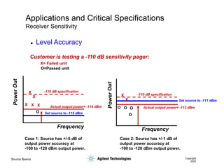 Source Basics Copyright
2000
Applications and Critical Specifications
Receiver Sensitivity
Customer is testing a -110 dB sensitivity pager:
-110 dB specification
Case 1: Source has +/-5 dB of
output power accuracy at
-100 to -120 dBm output power.
Set source to -115 dBm
Actual output power= -114 dBm
X
X
X X
X
O
Case 2: Source has +/-1 dB of
output power accuracy at
-100 to -120 dBm output power.
-110 dB specification
Set source to -111 dBm
Actual output power= -112 dBm
X
X
O O
O
O
X= Failed unit
O=Passed unit
Frequency Frequency
 Level Accuracy
 
