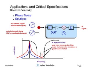 Source Basics Copyright
2000
Applications and Critical Specifications
Receiver Selectivity
IF Rejection Curve
Frequency
Level
(dBm)
spur from source and/or high
levels of phase noise can cause a
good receiver to fail
IF
signal
in-channel signal
(modulated signal)
out-of-channel signal
(CW or modulated signal) DUT
 Phase Noise
 Spurious
 