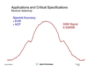 Source Basics Copyright
2000
Applications and Critical Specifications
Receiver Selectivity
GSM Signal
0.3GMSK
Spectral Accuracy:
 EVM
 ACP
 