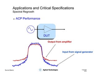 Source Basics Copyright
2000
Applications and Critical Specifications
Spectral Regrowth
Input from signal generator
Output from amplifier
DUT
 ACP Performance
 