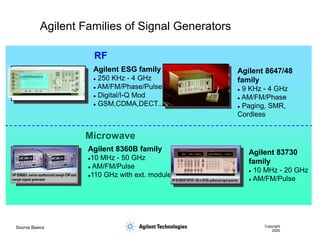 Source Basics Copyright
2000
Agilent Families of Signal Generators
RF
Microwave
Agilent 8647/48
family
 9 KHz - 4 GHz
 AM/FM/Phase
 Paging, SMR,
Cordless
Agilent ESG family
 250 KHz - 4 GHz
 AM/FM/Phase/Pulse
 Digital/I-Q Mod
 GSM,CDMA,DECT...
Agilent 8360B family
10 MHz - 50 GHz
 AM/FM/Pulse
110 GHz with ext. module
Agilent 83730
family
 10 MHz - 20 GHz
 AM/FM/Pulse
 
