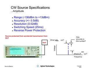 Source Basics Copyright
2000
CW Source Specifications
...Amplitude
DUT
Source protected from accidental transmission from
DUT
Voltage
Frequency
How
accurate is
this number?
What is P out?
What is P out?
max
min
 Range (-136dBm to +13dBm)
 Accuracy (+/- 0.5dB)
 Resolution (0.02dB)
 Switching Speed (25ms)
 Reverse Power Protection
 