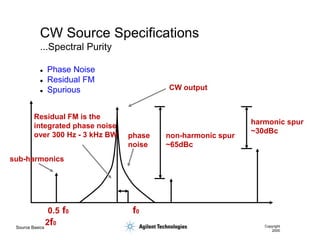 Source Basics Copyright
2000
 Phase Noise
 Residual FM
 Spurious
CW Source Specifications
...Spectral Purity
non-harmonic spur
~65dBc
harmonic spur
~30dBc
CW output
Residual FM is the
integrated phase noise
over 300 Hz - 3 kHz BW phase
noise
0.5 f0 f0
2f0
sub-harmonics
 