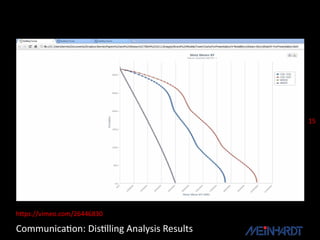 15




https://vimeo.com/26446830

Communication: Distilling Analysis Results
 