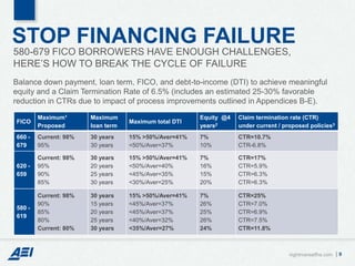 STOP FINANCING FAILURE
580-679 FICO BORROWERS HAVE ENOUGH CHALLENGES,
HERE’S HOW TO BREAK THE CYCLE OF FAILURE
Balance dow...