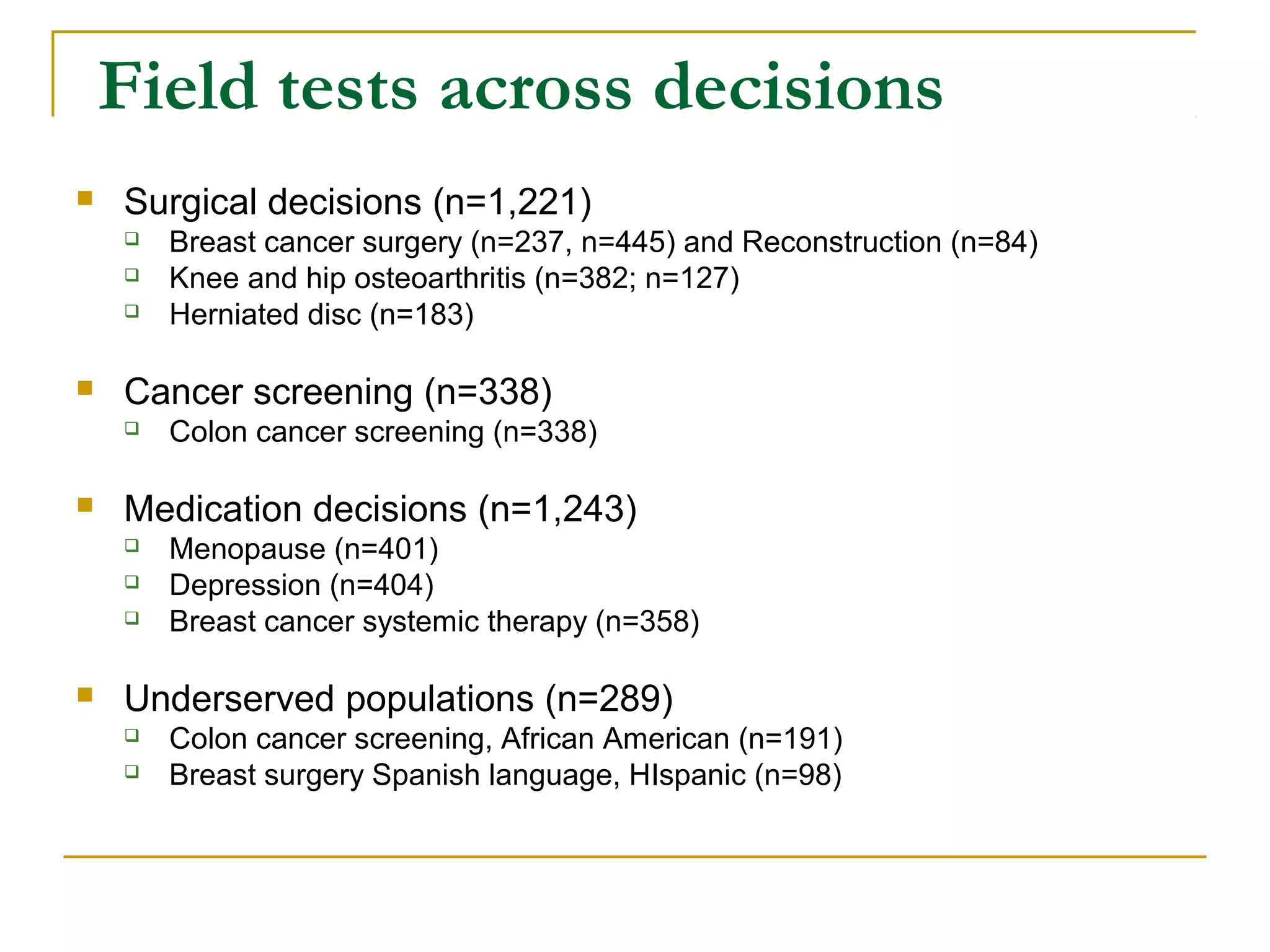 Field tests across decisions
   Surgical decisions (n=1,221)
       Breast cancer surgery (n=237, n=445) and Reconstruction (n=84)
       Knee and hip osteoarthritis (n=382; n=127)
       Herniated disc (n=183)

   Cancer screening (n=338)
       Colon cancer screening (n=338)

   Medication decisions (n=1,243)
       Menopause (n=401)
       Depression (n=404)
       Breast cancer systemic therapy (n=358)

   Underserved populations (n=289)
       Colon cancer screening, African American (n=191)
       Breast surgery Spanish language, HIspanic (n=98)
 