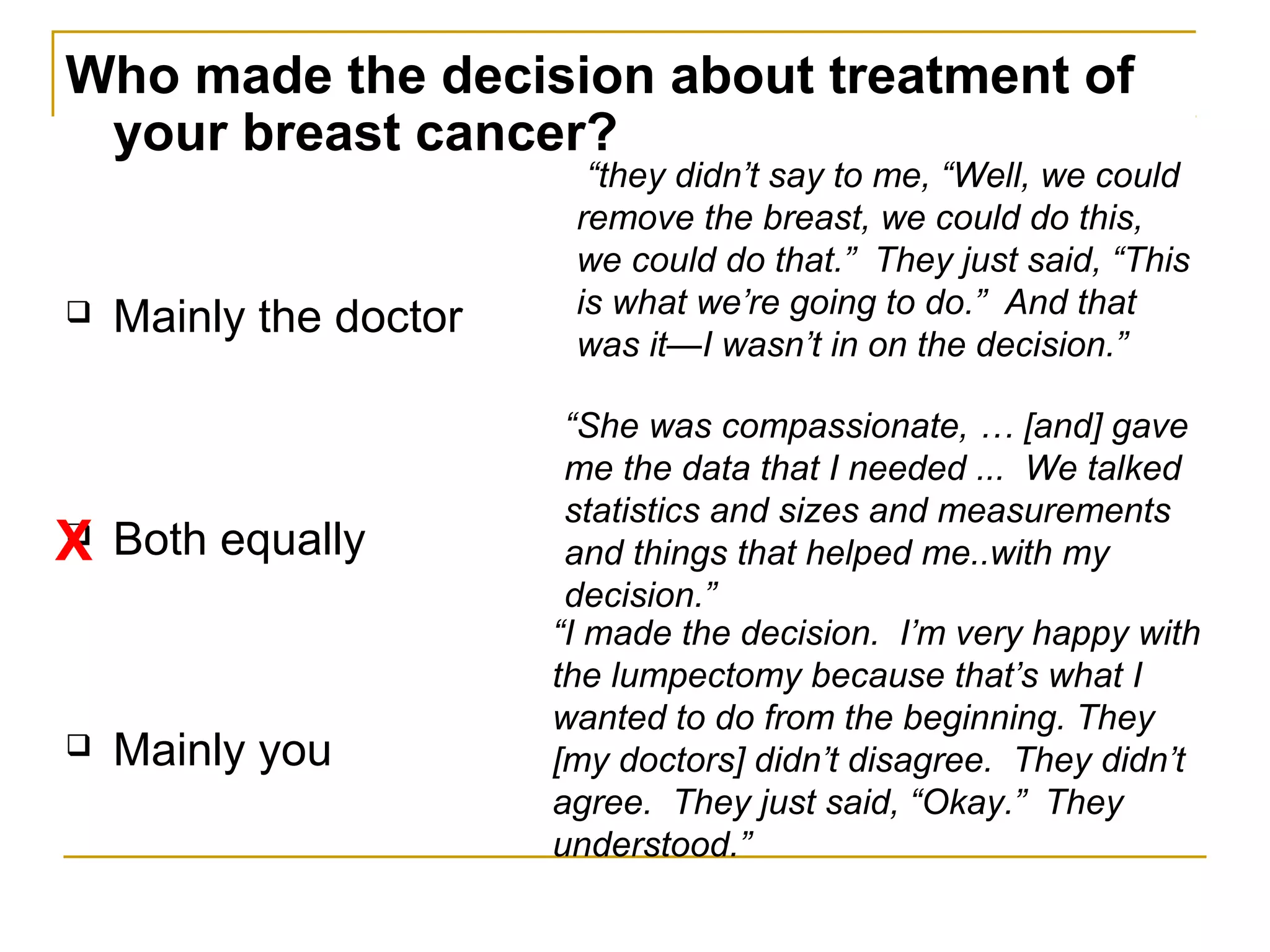 Who made the decision about treatment of
 your breast cancer?
                          “they didn’t say to me, “Well, we could
                         remove the breast, we could do this,
                         we could do that.” They just said, “This
                         is what we’re going to do.” And that
   Mainly the doctor
                         was it—I wasn’t in on the decision.”

                         “She was compassionate, … [and] gave
                         me the data that I needed ... We talked
                         statistics and sizes and measurements
X Both equally

                         and things that helped me..with my
                         decision.”
                        “I made the decision. I’m very happy with
                        the lumpectomy because that’s what I
                        wanted to do from the beginning. They
   Mainly you          [my doctors] didn’t disagree. They didn’t
                        agree. They just said, “Okay.” They
                        understood.”
 