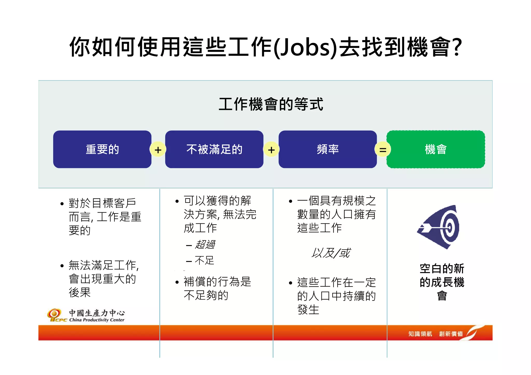 你如何使用這些工作(Jobs)去找到機會?

                                  工作機會的等式

   重要的       +             不被滿足的     +     頻率        =   機會



• 對於目標客戶         • 可以獲得的解                • 一個具有規模之
  而言, 工作是重         決方案, 無法完                數量的人口擁有
  要的               成工作                     這些工作
                           – 超過
                                           以及/或
                           – 不足
• 無法滿足工作,        •   補償的


                                                         空白的新
  會出現重大的         • 補償的行為是                • 這些工作在一定       的成長機
  後果               不足夠的                    的人口中持續的         會
                                           發生
 