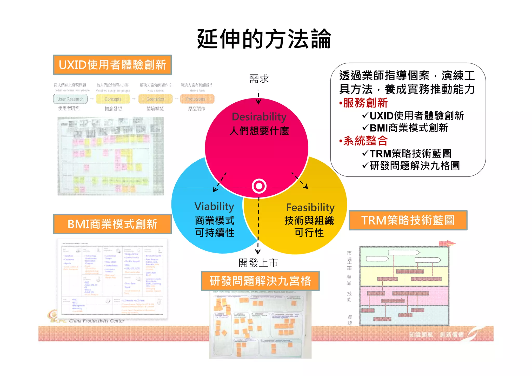 延伸的方法論
  UXID使用者體驗創新
                                                                                              需求                   透過業師指導個案，演練工
從人們身上發現問題                   為人們設計解決方案                   解決方案如何運作？        解決方案有何觸感？
What we learn from people   What we design for people     How it works     How it feels                            具方法，養成實務推動能力
 User Research                    Concepts               Scenarios        Prototypes

 使用者研究                            概念發想                   情境模擬              原型製作
                                                                                                                   •服務創新
                                                                                           Desirability                UXID使用者體驗創新
                                                                                           人們想要什麼                      BMI商業模式創新
                                                                                                                   •系統整合
                                                                                                                       TRM策略技術藍圖
                                                                                                                       研發問題解決九格圖



                                                                              Viability              Feasibility
        BMI商業模式創新                                                             商業模式                   技術與組織             TRM策略技術藍圖
                                                                              可持續性                    可行性
                                                                                                                               Time

                                                                                                                   市
                                                                                                                   場
                                                                                            開發上市                   企
                                                                                                                   業
                                                                                                                   產
                                                                                          研發問題解決九宮格                品

                                                                                                                   技
                                                                                                                   術


                                                                                                                   資
                                                                                                                   源
 