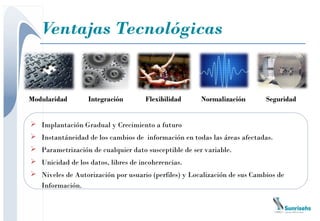 Ventajas Tecnológicas


Modularidad       Integración        Flexibilidad     Normalización        Seguridad


 Implantación Gradual y Crecimiento a futuro
 Instantáneidad de los cambios de información en todas las áreas afectadas.
 Parametrización de cualquier dato susceptible de ser variable.
 Unicidad de los datos, libres de incoherencias.
 Niveles de Autorización por usuario (perfiles) y Localización de sus Cambios de
  Información.
 