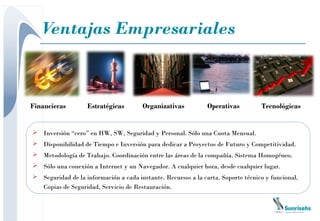 Ventajas Empresariales



Financieras        Estratégicas        Organizativas           Operativas         Tecnológicas


 Inversión “cero” en HW, SW, Seguridad y Personal. Sólo una Cuota Mensual.
 Disponibilidad de Tiempo e Inversión para dedicar a Proyectos de Futuro y Competitividad.
 Metodología de Trabajo. Coordinación entre las áreas de la compañía. Sistema Homogéneo.
 Sólo una conexión a Internet y un Navegador. A cualquier hora, desde cualquier lugar.
 Seguridad de la información a cada instante. Recursos a la carta. Soporte técnico y funcional,
  Copias de Seguridad, Servicio de Restauración.
 