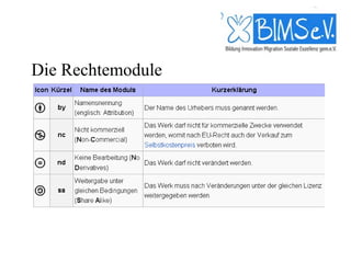 Die Rechtemodule
 