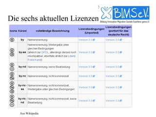 Die sechs aktuellen Lizenzen




   Aus Wikipedia
 