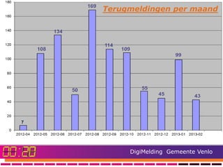Terugmeldingen per maand




7




         DigiMelding Gemeente Venlo
 