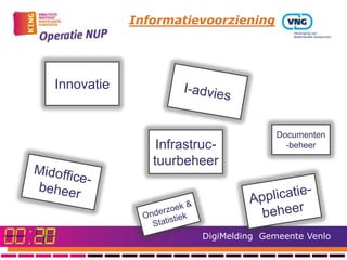 Informatievoorziening




Innovatie


                                      Documenten
                Infrastruc-             -beheer
               tuurbeheer




                        DigiMelding Gemeente Venlo
 