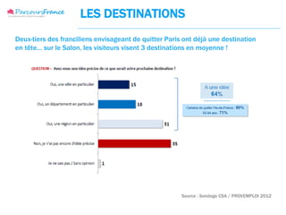LES DESTINATIONS
Deux-tiers des franciliens envisageant de quitter Paris ont déjà une destination
en tête… sur le Salon, les visiteurs visent 3 destinations en moyenne !




                                                       Source : Sondage CSA / PROVEMPLOI 2012
 