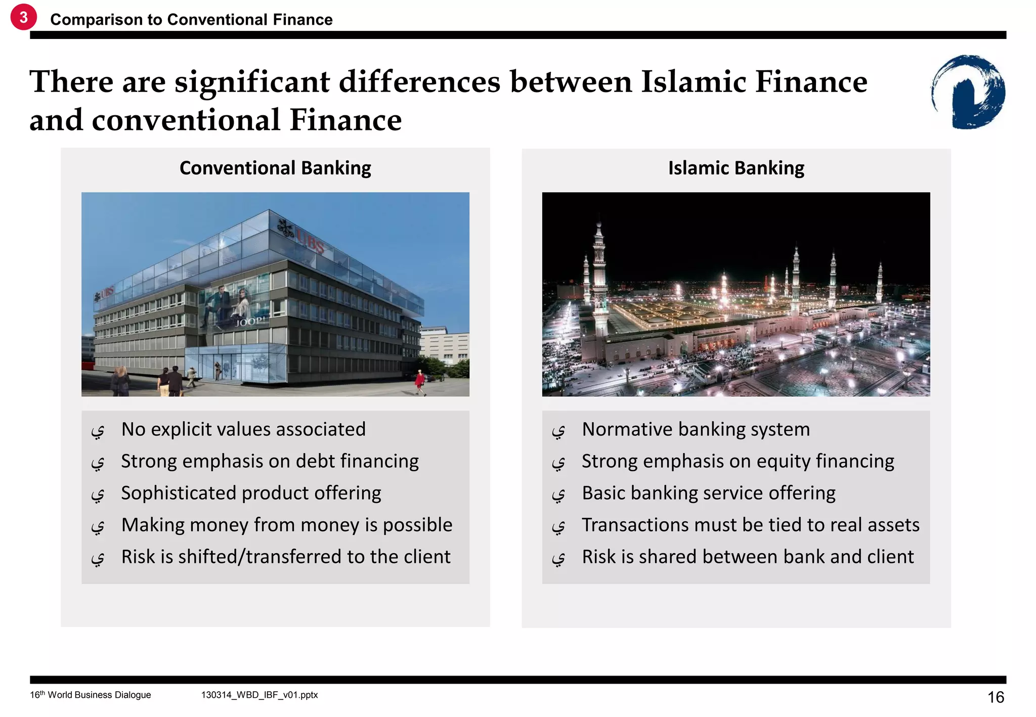 3       Comparison to Conventional Finance



    There are significant differences between Islamic Finance
    and conventional Finance
                                   Conventional Banking                      Islamic Banking




                  ‫ ﻱ‬No explicit values associated               ‫ ﻱ‬Normative banking system
                  ‫ ﻱ‬Strong emphasis on debt financing           ‫ ﻱ‬Strong emphasis on equity financing
                  ‫ ﻱ‬Sophisticated product offering              ‫ ﻱ‬Basic banking service offering
                  ‫ ﻱ‬Making money from money is possible         ‫ ﻱ‬Transactions must be tied to real assets
                  ‫ ﻱ‬Risk is shifted/transferred to the client   ‫ ﻱ‬Risk is shared between bank and client




    16th World Business Dialogue     130314_WBD_IBF_v01.pptx
                                                                                                             16
 