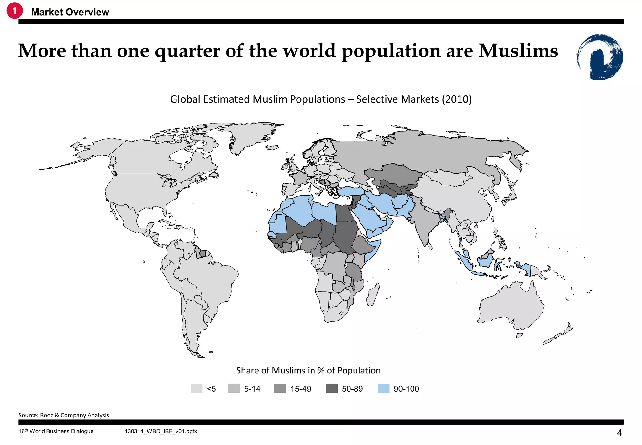 1       Market Overview



    More than one quarter of the world population are Muslims

                                                    Global Estimated Muslim Populations – Selective Markets (2010)




                                                                     Share of Muslims in % of Population
                                                                <5    5-14        15-49       50-89        90-100


    Source: Booz & Company Analysis

    16th World Business Dialogue      130314_WBD_IBF_v01.pptx
                                                                                                                     4
 