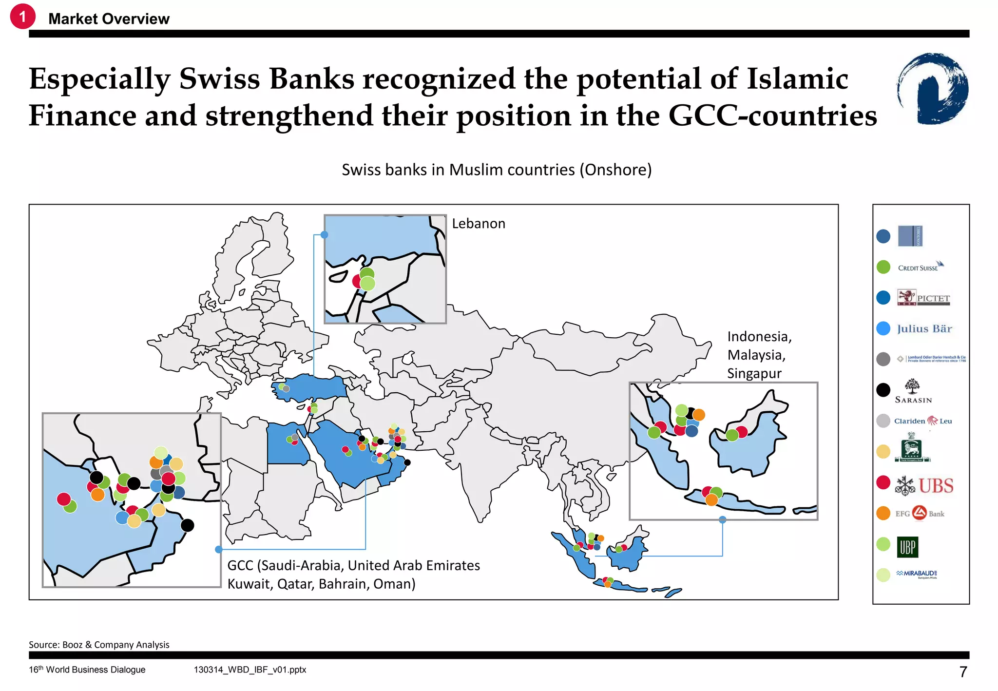 1       Market Overview



    Especially Swiss Banks recognized the potential of Islamic
    Finance and strengthend their position in the GCC-countries
                                                                Swiss banks in Muslim countries (Onshore)

                                                                              Lebanon




                                                                                                            Indonesia,
                                                                                                            Malaysia,
                                                                                                            Singapur




                                            GCC (Saudi-Arabia, United Arab Emirates
                                            Kuwait, Qatar, Bahrain, Oman)


    Source: Booz & Company Analysis

    16th World Business Dialogue      130314_WBD_IBF_v01.pptx
                                                                                                                         7
 