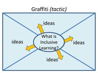 Graffiti (tactic)

             ideas

             What is
ideas         Topic
            Inclusive       ideas
           Learning?

               ideas
 