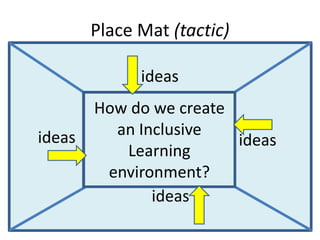 Place Mat (tactic)

              ideas
        How do we create
ideas     an Inclusive
             Topic       ideas
           Learning
         environment?
               ideas
 