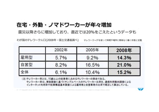 在宅・外勤・ノマドワーカーが年々増加
  震災以降さらに増加しており、直近では20%をこえたというデータも

わが国のテレワーク人口(2008年・国⼟交通省調べ)  テレワーク＝ITを使って時間や場所に関係なく働く形態と定義




17 © Copyright 2012 Hewlett-Packard Development Company, L.P. The information contained herein is subject to change without notice.
 