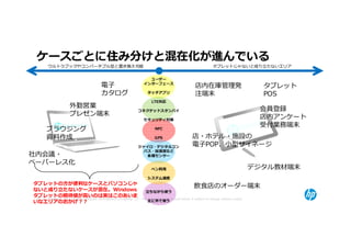 ケースごとに住み分けと混在化が進んでいる
        ウルトラブックやコンバーチブル型と置き換え可能                                                                                  タブレットじゃないと成り⽴たないエリア


                                                                    ユーザー
                                       電⼦                         インターフェース
                                                                                                     店内在庫管理発                               タブレット
                                       カタログ                          タッチアプリ                          注端末                                   POS
                                                                       LTE対応
                     外勤営業                                                                                                                 会員登録
                                                             コネクテッドスタンバイ
                     プレゼン端末                                                                                                               店内アンケート
                                                                  セキュリティ対策
                                                                                                                                          受付業務端末
       ブラウジング                                                             NFC

       資料作成                                                               GPS                      店・ホテル・施設の
                                                             ジャイロ・デジタルコン                           電⼦POP、⼩型サイネージ
                                                              パス・加速度など
社内会議・                                                          各種センサー
ペーパーレス化
                                                                       ペン利⽤                                                              デジタル教材端末
                                                                     システム連携
タブレットの方が便利なケースとパソコンじゃ
ないと成り⽴たないケースが混在。Windows
                                                                                                    飲食店のオーダー端末
                                                                   ⽴ちながら使う
タブレットの期待値が高いのは実はこのあいま
 30 © Copyright 2012 Hewlett-Packard Development Company, L.P.   The information contained herein is subject to change without notice.
いなエリアのおかげ？？                                                          主に外で使う
 