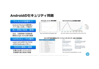 Androidのセキュリティ問題
                                                                    アプリケーション数の推移
       ウィルスが急増中 !!                                                                                                   モバイルウイルス出現数の推移


     Android Marketは審査無し
     アプリ数に⽐例して増加中
    個人情報の取得・蓄積
     氏名、位置情報の定期取得                                                 http://jp.androlib.com/appstats.aspx           http://itpro.nikkeibp.co.jp/article/NEWS/20120301/384122/?k1


     韓国Google Korea家宅捜索
                                                                            2011年で最も脆弱なスマートフォンランキング 上位12位を独占
    root化はユーザの権利
     rootになれば何でもできる
     (iOSのJailbreakと同じ)
        MDMの構築に課題
      企業の必須システムだが、
      全機種共通の実装が困難                                                                                                    http://www.bit9.com/files/Bit9Report_rev2.pdf


33 © Copyright 2012 Hewlett-Packard Development Company, L.P. The information contained herein is subject to change without notice.
 