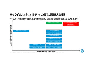 モバイルセキュリティの要は隔離と制限
＞“モバイル端末の持ち出し禁止”は本末転倒。Win8なら解決策もあるしコストも安い！
                                                                                          リモートデスクトップ                              モバイル端末持出禁止
                                                                                                                                      私物持込禁止
リスクを最⼩化するための隔離




                 検疫ネットワーク                                                                      アプリ利用制限
                                                                                          ネットワーク接続制限
                                                                                               データ保存制限

                                                                                            遠隔 ロック & 消去
                                                                                            暗号化 & PINロック

                                                        端末トレース                               複製 & 移動 制限
                                                      操作ログ & 監査                           インターフェース制限


                                                                 情報漏洩を防ぐための制限
35 © Copyright 2012 Hewlett-Packard Development Company, L.P. The information contained herein is subject to change without notice.
 
