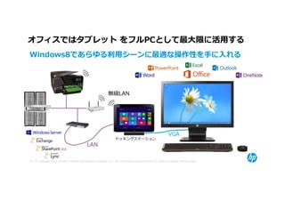 オフィスではタブレット をフルPCとして最大限に活⽤する
Windows8であらゆる利⽤シーンに最適な操作性を手に⼊れる




                                                             無線LAN




                                                                                                            VGA
                                                                   ドッキングステーション
                                             LAN

51 © Copyright 2012 Hewlett-Packard Development Company, L.P. The information contained herein is subject to change without notice.
 