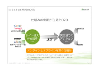 もっとも基本的なO2Oの形




                                                         仕組みの側面から⾒たO2O

                                                                                   店頭購買活動
     SEOなどの流入施策


                                          サイト導入                         実店舗での
                                          Web誘導                    送客   アクション
                                                         in site          action

  検索/アフィリエイト型                                                                       店舗訪問
      連動広告

                                             オンラインとオフラインを繋ぐ仕組み
                                            ECやWebサイトに代表されるオンラインメディアで人を集め、店舗やショッ
                                            プなどに代表されるオフラインの場所に人を導く仕組み、仕掛け、あるいは
                                            方法がそう呼ばれています。

Copyright © 2013 by S-cubism Inc. All rights reserved.                                      Page 20
 