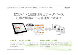 弊社のサービス：⽇本で唯一のEC連動型スマートデバイスPOS



                     ECサイトと店舗は同じデータベース
                      在庫と顧客の一元管理ができます
                                                          在庫、売上、顧客
                                                         そして帳票まで連携
                                                                                            在庫
                                                                                            情報    売上
                                                                                                  情報     帳票
                                                                                                         出⼒


                             EC-Orange POS                           EC-Orange ECサイト             各種情報等




         日本で唯一、ECサイトと連動                                                       すべての情報を一元管理
         スマートデバイスPOSの中で⽇本で唯一、ECシステム・ECサ                                       購買に関わるすべての情報を一元管理可能。ECでの売上履歴
         イトと連動。ECと店頭POSという、二つの購買接点をつなげ                                        から店舗での売上履歴、その個人属性まで、あらゆる情報を
         ることが可能です。                                                            ハンドリング出来ます。

Copyright © 2013 by S-cubism Inc. All rights reserved.                                                        Page 26
 